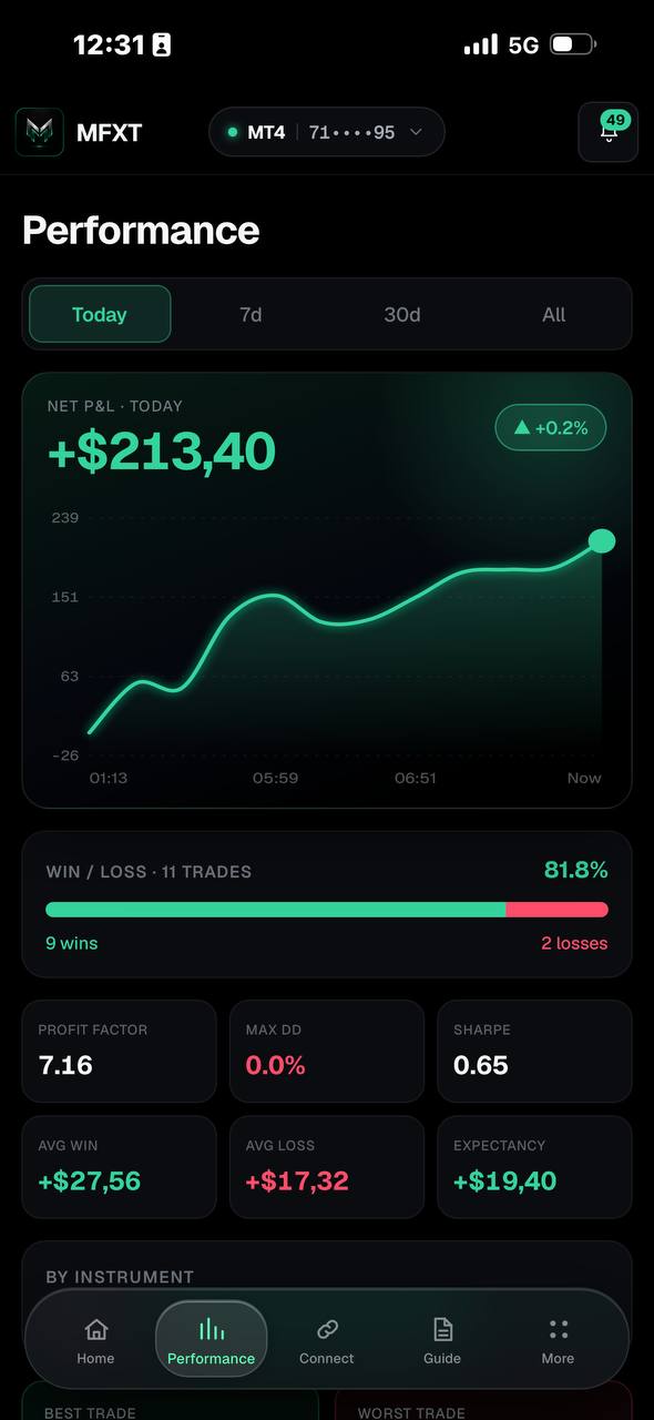 Dashboard screenshot shared by a member