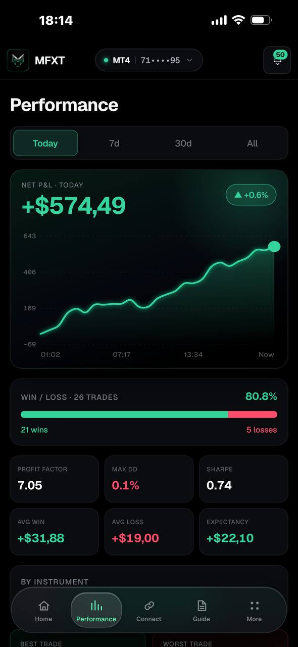 Dashboard screenshot shared by a member