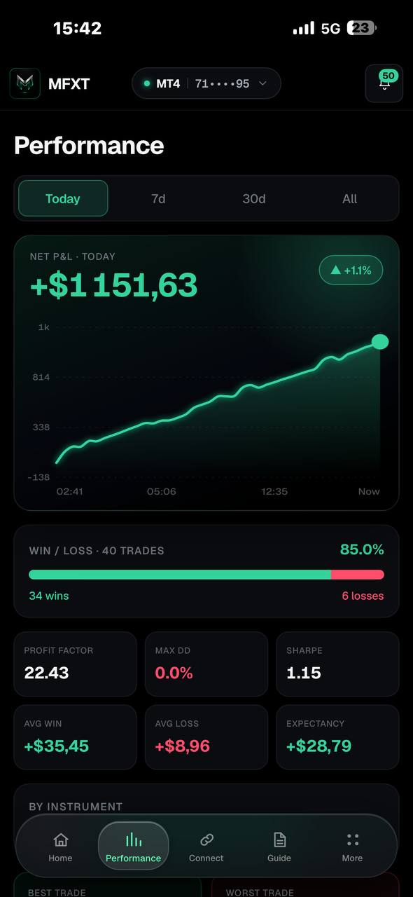 Dashboard screenshot shared by a member